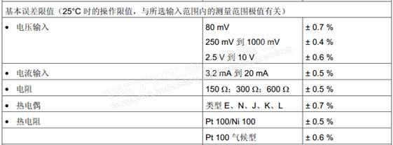 请问大家模拟量模块的系统精度？