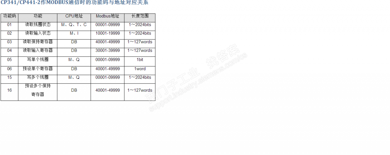 AB PLC与西门子S7-400 MODBUS 485通讯   西门子CP341作主站