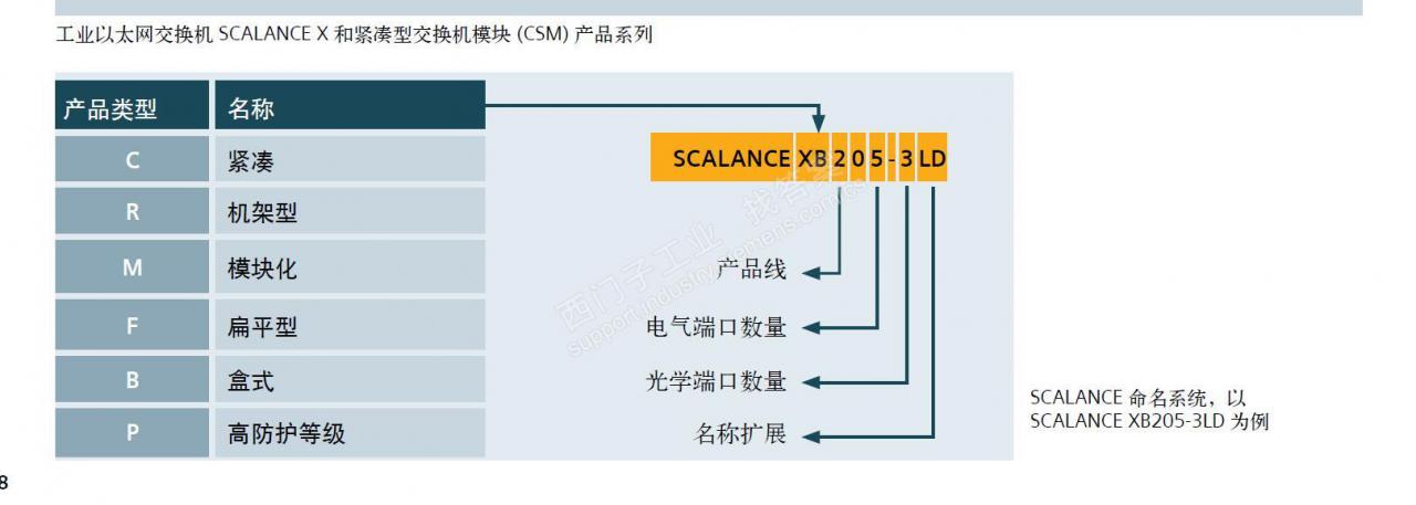 交互机X XC XB系列区别是什么？