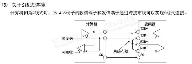 S7200SMART--F740MODBUS