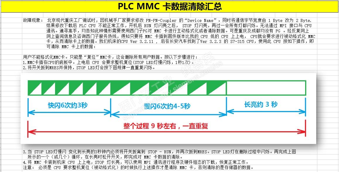 关于plc300内存卡程序清除