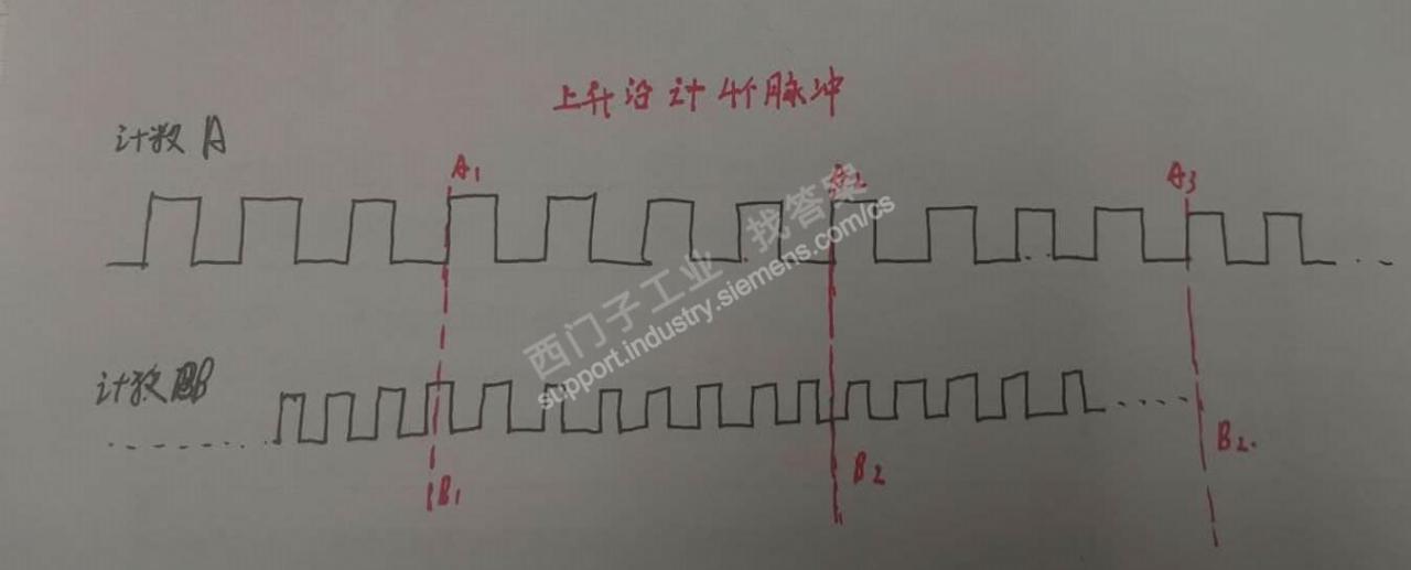 上升沿计数的问题