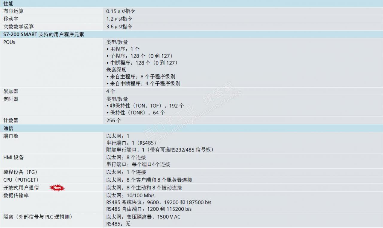 S7-200SMART  已超出可用的CPU状态资源