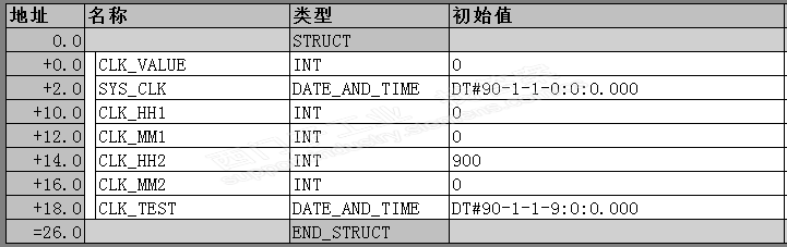 step7转到博途后读取系统时间