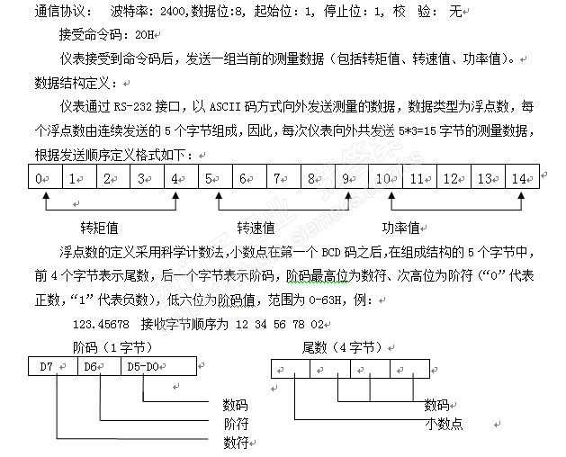 s7 200 smart 和智能仪表自由通讯问题