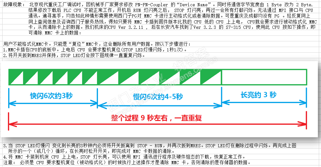 下载300硬件组态后,PLC指示灯全部闪烁