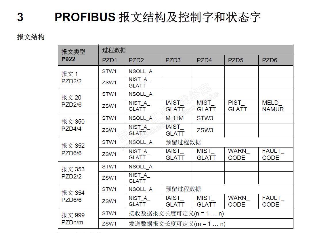 PZD的逻辑关系