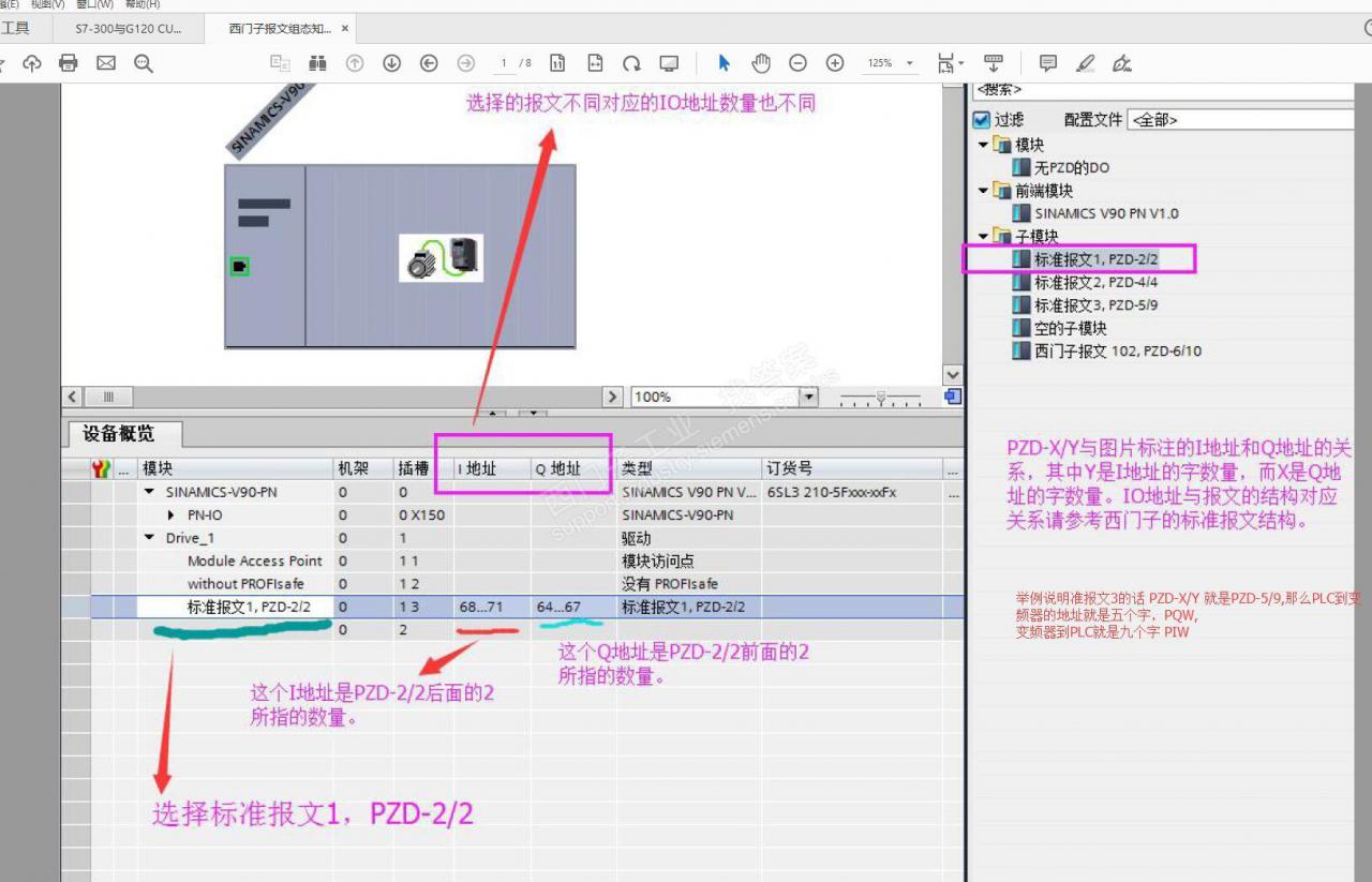 PZD的逻辑关系