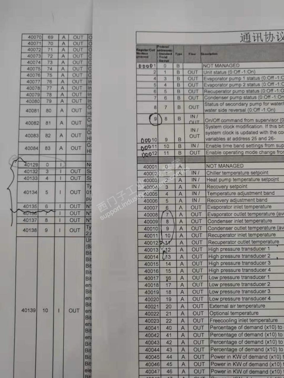 关于关于cp341做主站进行modbusRTU通讯读写数据