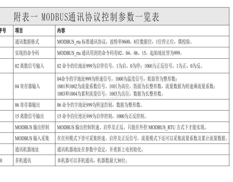 modbus报错102