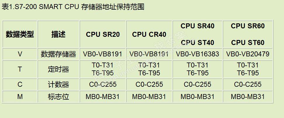 对于所选cpu类型保持范围非法