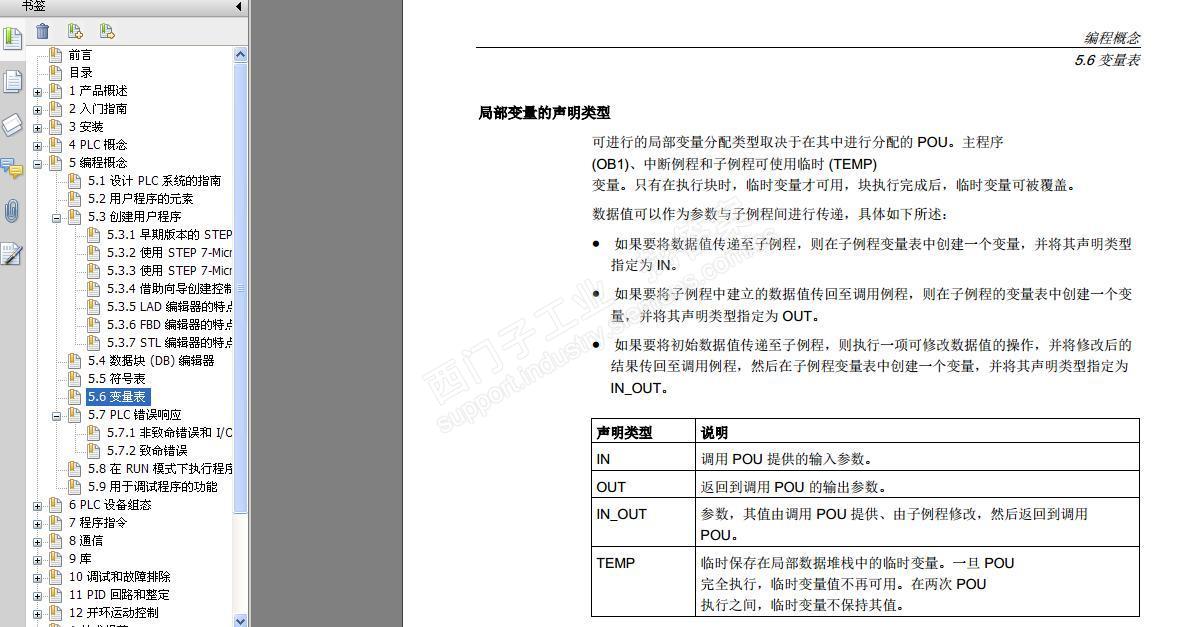 200smart变量表是什么意思？？