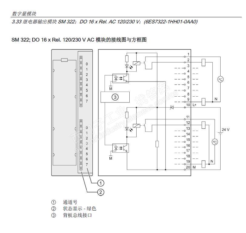 西门子300  16DO模块 接线问题