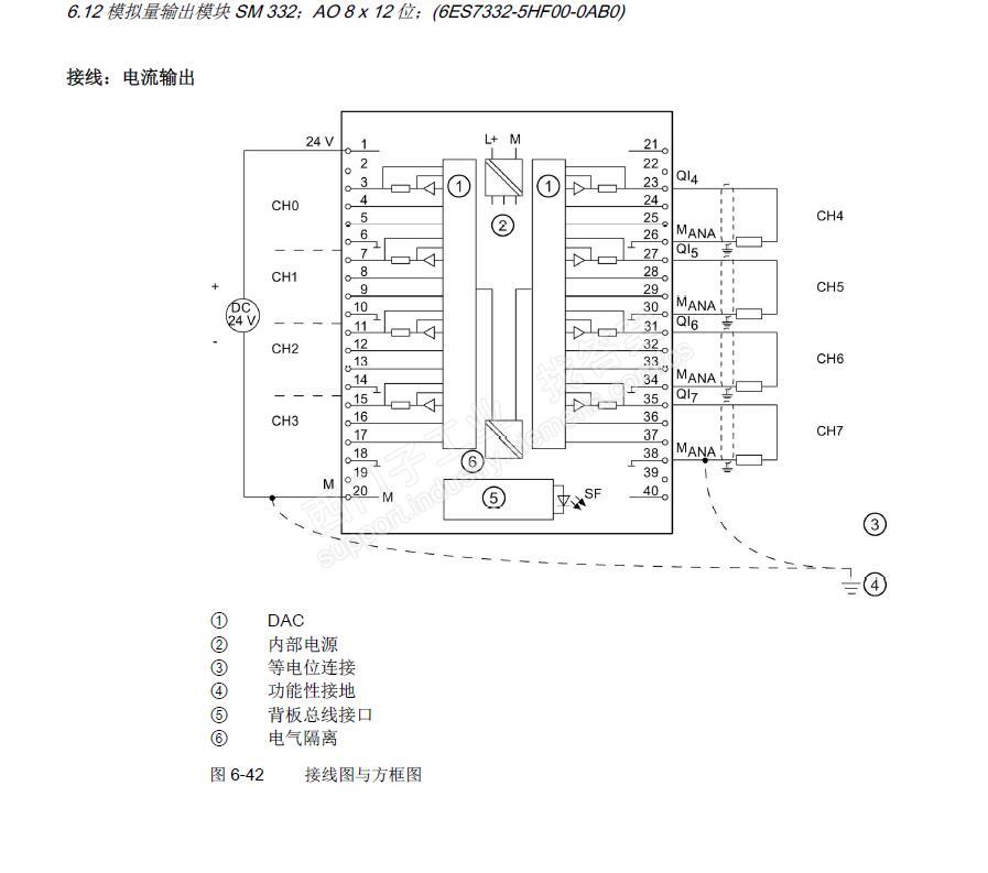 6es73325hf000ab0电流输出问题