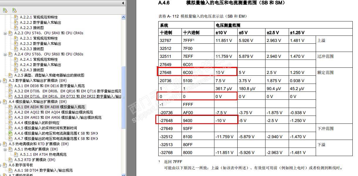 模拟量输出通道值