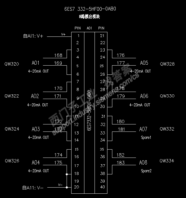 S7-300 6ES7 332-5HF00-0AB0模拟量AO模块输出问题