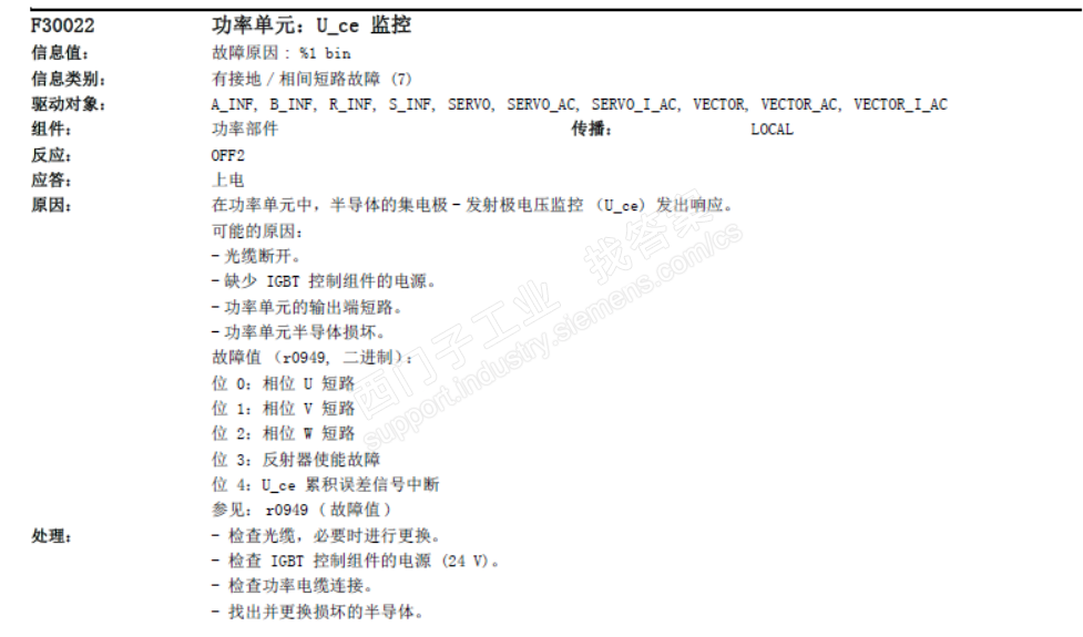 s120报f30022