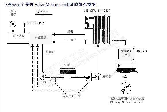 博图v13运动控制工艺轴Axis参数配置不了用的314C-2PN/DP