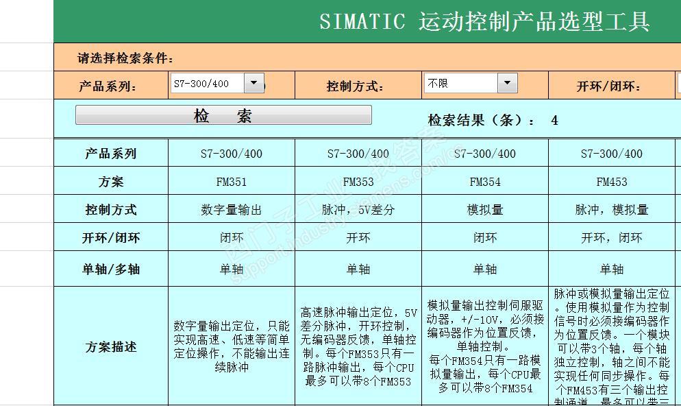 博图v13运动控制工艺轴Axis参数配置不了用的314C-2PN/DP