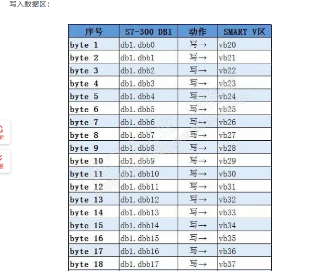 smart200与S7-300/400以太网通信地址