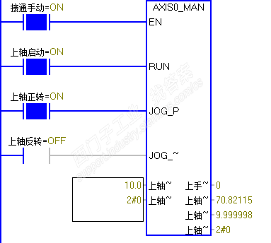 200 smart  运动轴