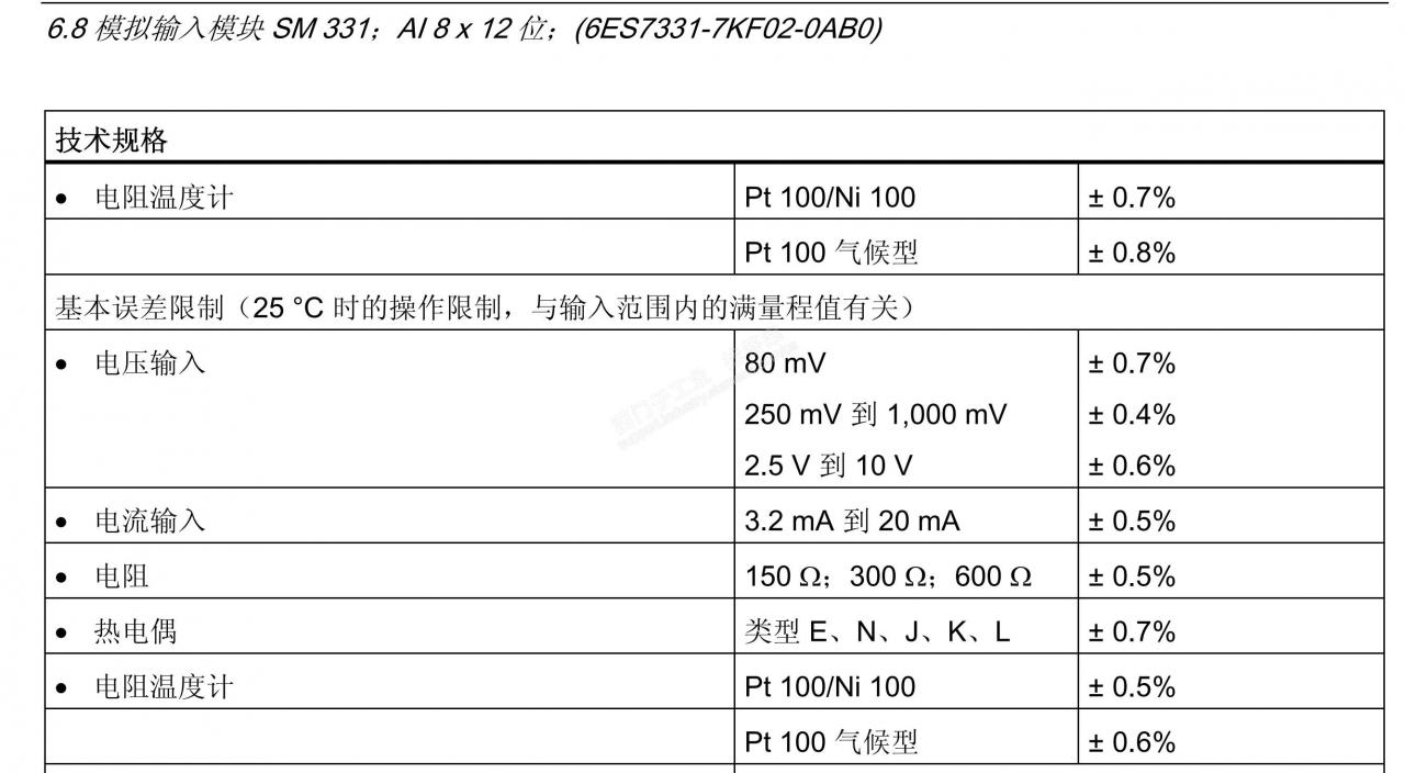 请问大家这个模拟量输入精度可以根据A/D精度来算吗？