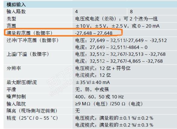 模拟量输入输出数值范围