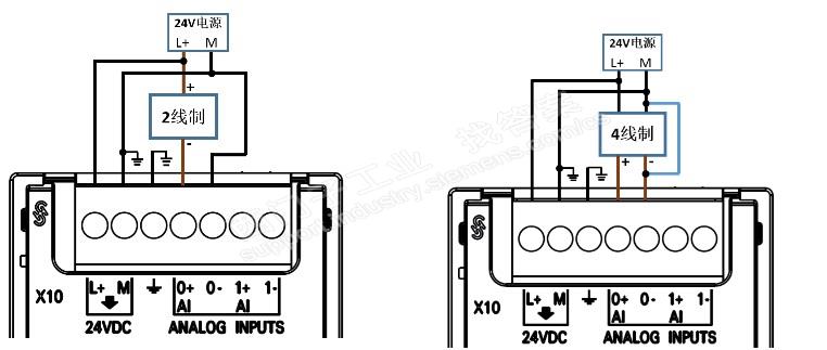 SMART 200PLC 模拟量输入模块EM AE04，接线方式是四线制接法还是两线制接法？四线制和两线制的变送器都可以接入模拟量输入端吗？还是只能接其中的一种变送器？模拟量输入端是有源还是无源？