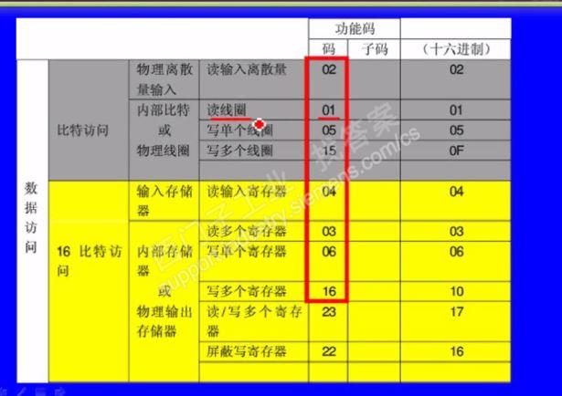 modbus功能码问题