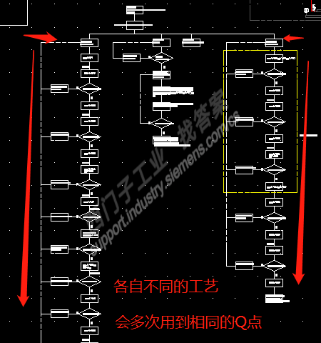 200SMART中复位置位指令在一个程序里面可以重复使用吗？