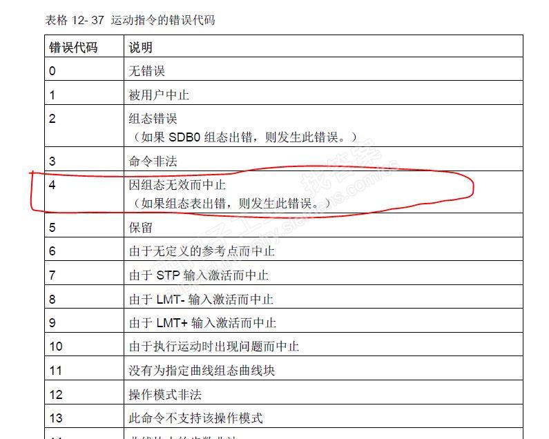 200smart 做定位控制时出现错误4是什么含义？