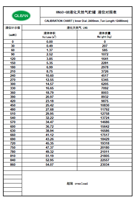 差压变送器如何转换为液位