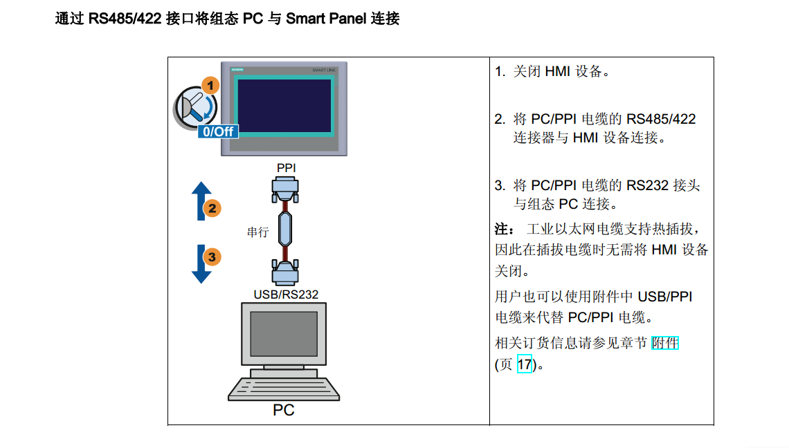 PC与SMART通信