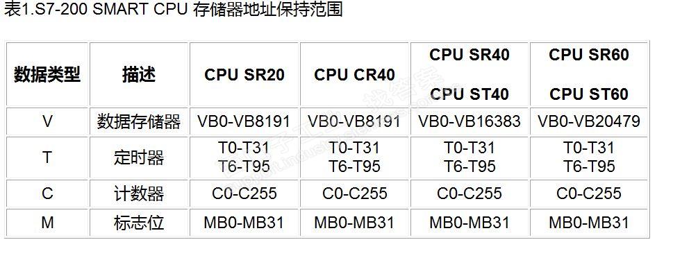 再问，CPU数据保持问题