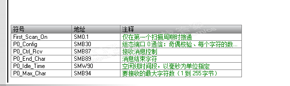 200smart与发卡机232自由口通讯问题