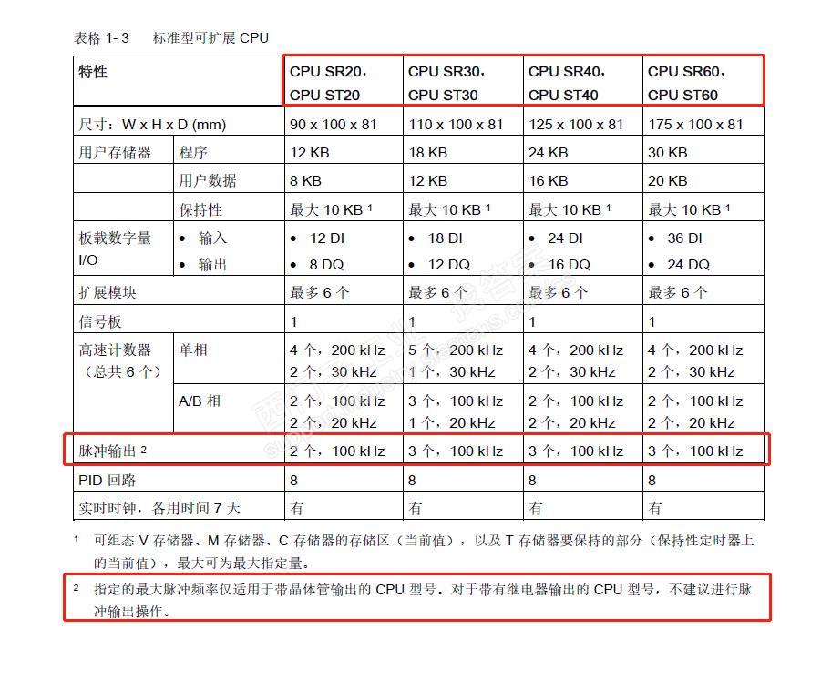 200smart最多能控几个轴