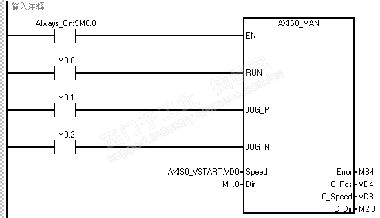 s7200smart用定位向导生成指令AXIS0_MAN子例程RUN端口驱动时产生报警错误代码12(操作模式非法)