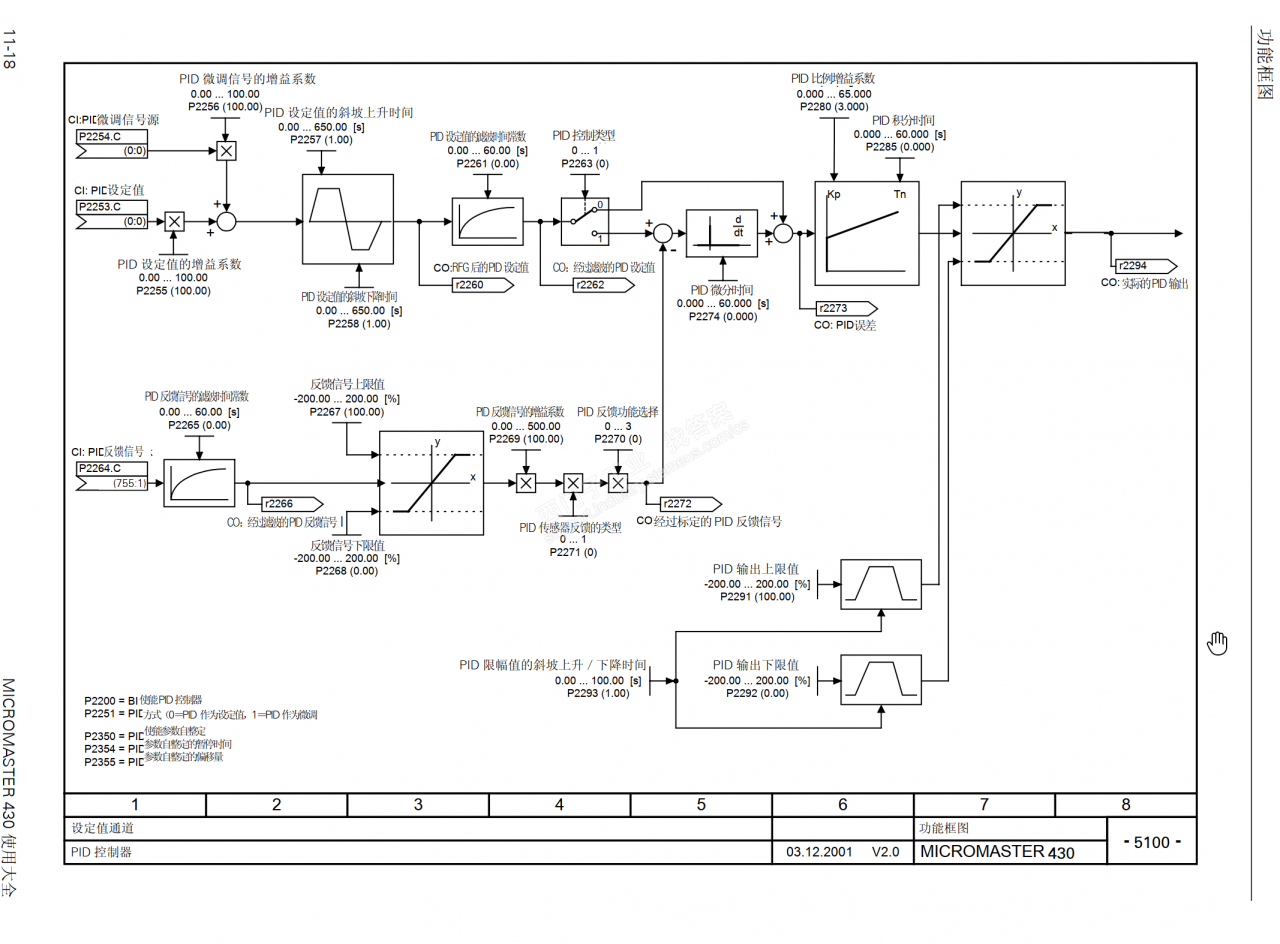 用变频器MM430控制空压机恒压的参数设置