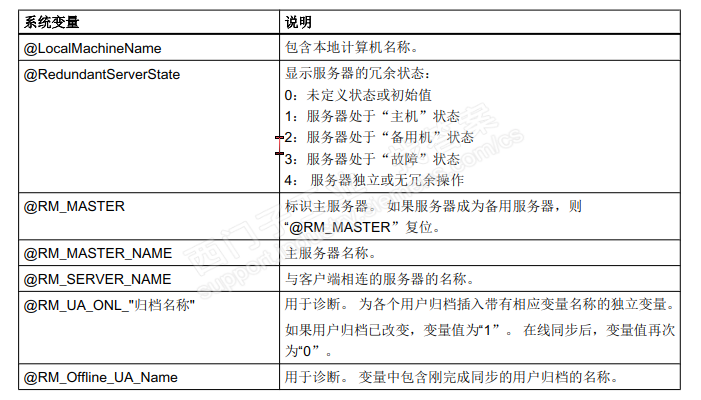 @Redundant serverstate、@Rm_Master、@Rm_Mater_Name、@Rm_Server_Name变量