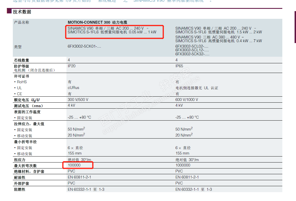 V90 低惯量伺服电机动力电缆折弯次数问题