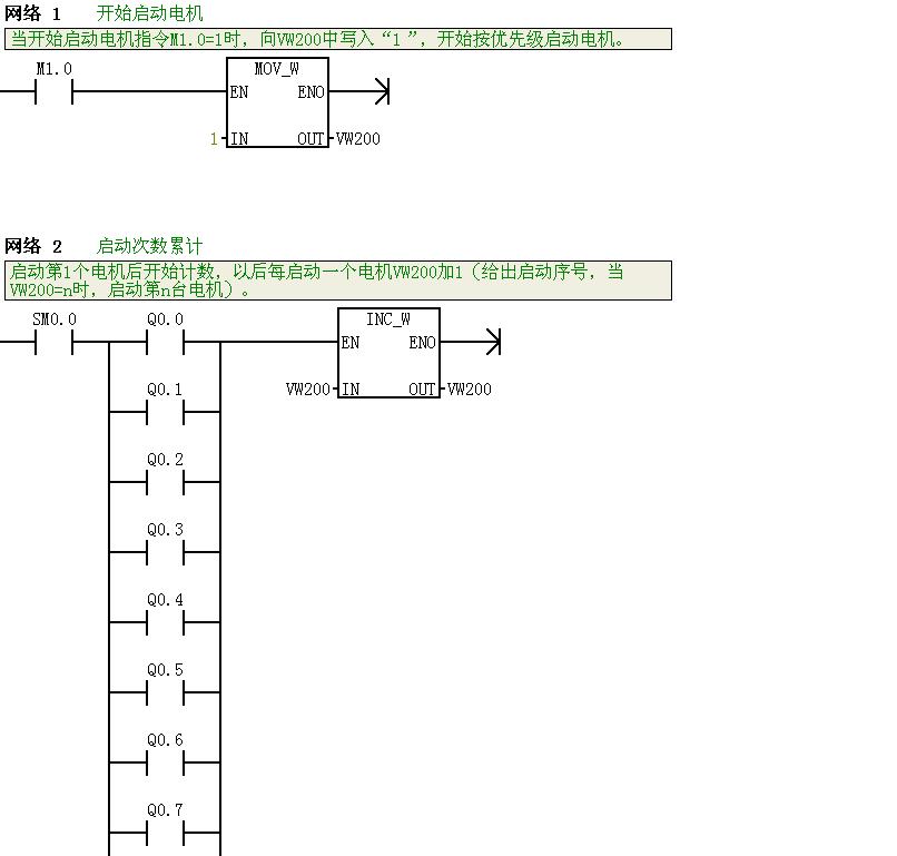 设计优先级问题