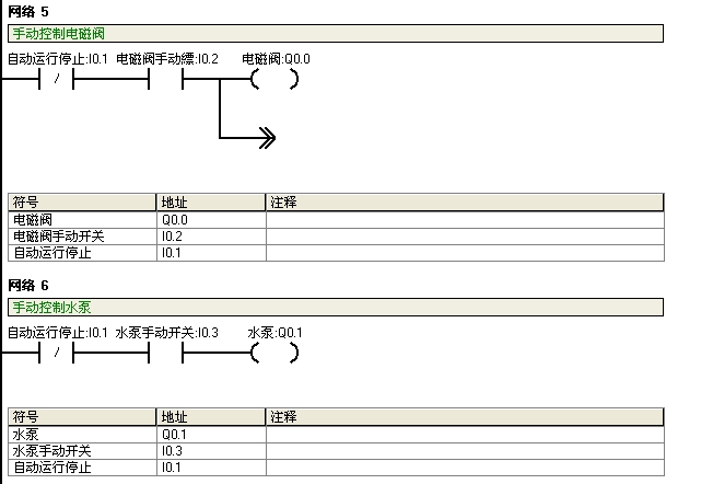 师傅们，看看我画的这个IO接线图对吗？再次经过修改后，另梯形图望师傅们点评