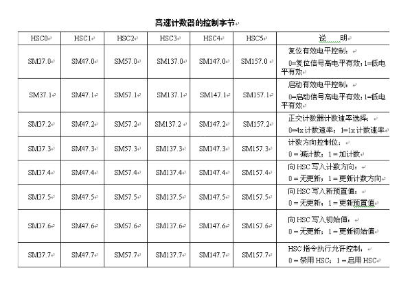 高速计数？