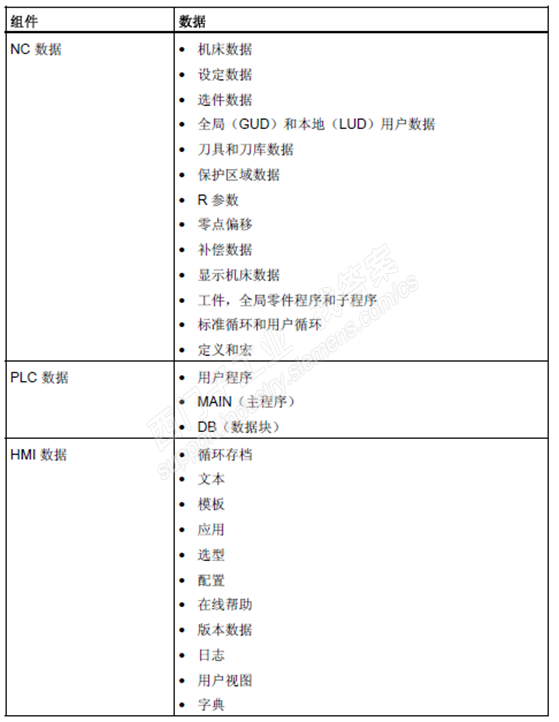 828DHMI数据备份