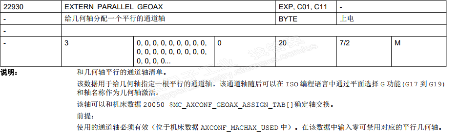 参数22930有什么作用？