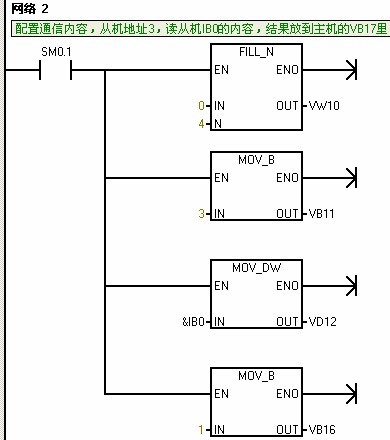 请教S7-200通讯问题