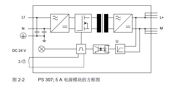 6ES7 307-1EA01-0AA0