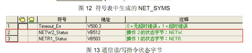 S7 200主从站之间通讯状态判断