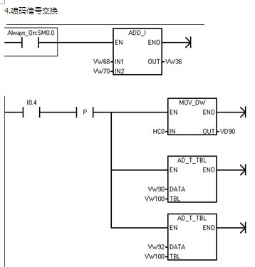 请问这程序怎么解释啊？急啊！求大家帮忙！