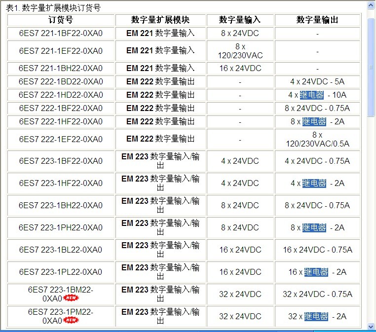 S7-200继电器输出模块直接驱动接触器线圈问题？